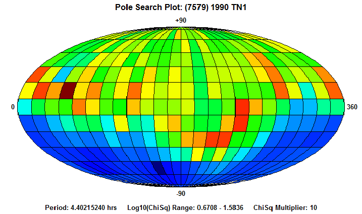 No Spin Axis