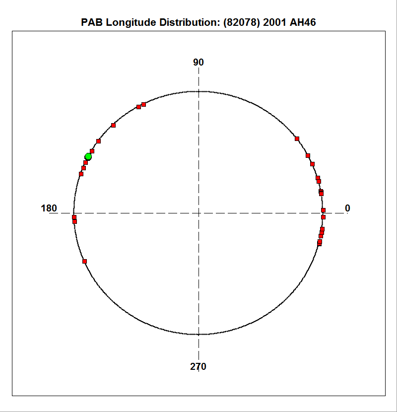 N/A