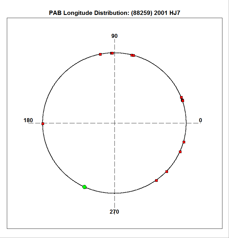 N/A