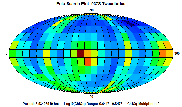 No Spin Axis